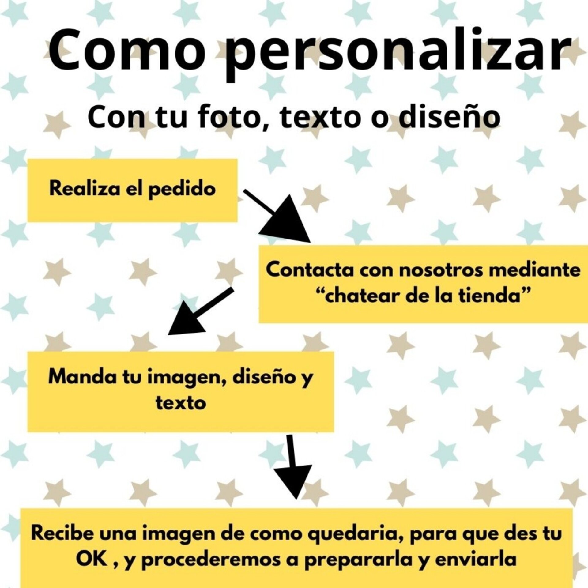 Taza Personalizada – Crea tu Propio Diseño con Foto, Texto o Logo - 6